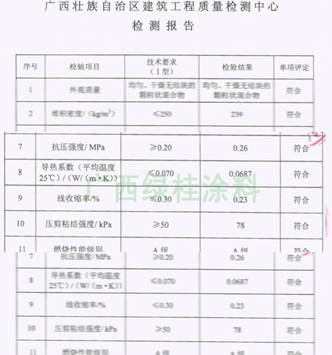 太空保温腻子检测报告