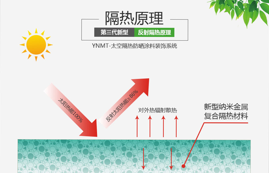 广西YNMT太空隔热涂料在贵州、海南、湖南等省份倍受欢迎