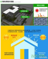 反射隔热涂料——节能、省钱、环保