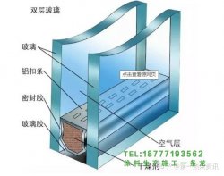 邻居，太吵了？你知道所有这些隔音方法吗？